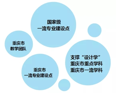 四川美術(shù)學(xué)院新增5個(gè)國(guó)家級(jí)一流本科專業(yè)建設(shè)點(diǎn)，為重慶藝考培訓(xùn)注入新動(dòng)能