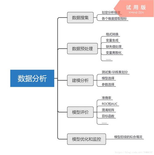 整了20張高清數據分析全知識地圖，強烈建議收藏！從入門到精通的數據挖掘及分析指南