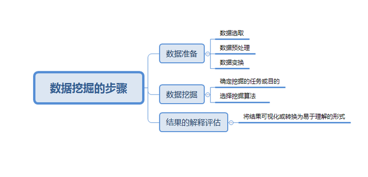 數(shù)據(jù)挖掘是什么？數(shù)據(jù)較少時(shí)如何分析？_環(huán)球信息網(wǎng)